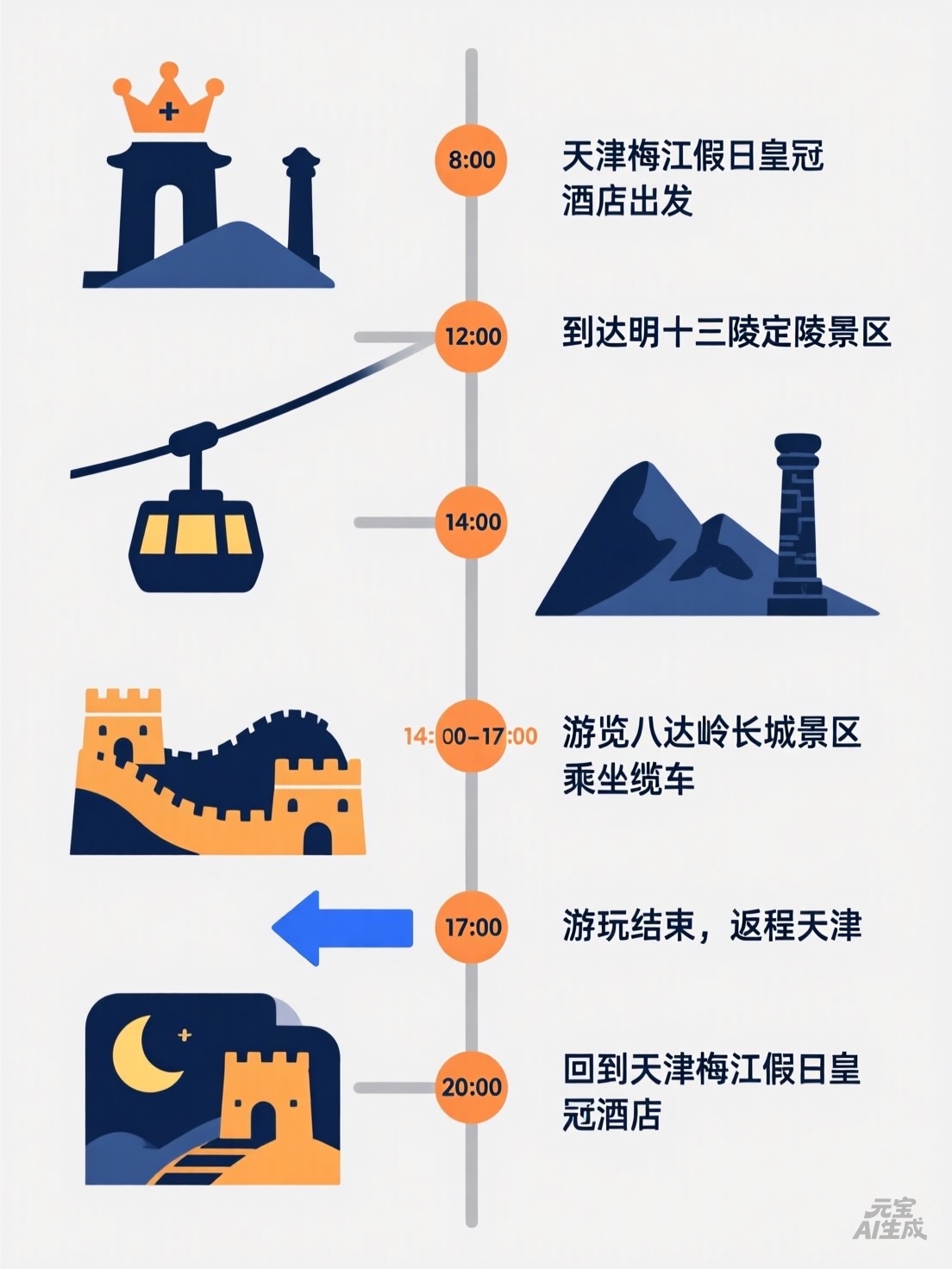 意大利雷吉那（天津）链条有限公司北京一日游